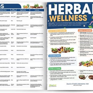 May include: A detailed infographic about herbs and herbal wellness. The left side lists various herbs, their common uses, plant parts used, applications, and cautions. The right side provides information on herbal medicine, how herbs work, and tips for buying and storing herbs.