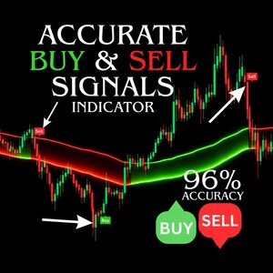 Advanced Buy & Sell Signal Indicator for TradingView | Pine Script