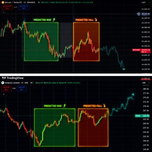 May include: Two financial trading charts showing Bitcoin and Vedanta Limited price movements. Each chart features a green box labeled PREDICTED RISE and an orange box labeled PREDICTED FALL, with candlestick patterns and trend lines on a dark grid.