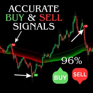 Erweiterter Kauf- und Verkaufssignalindikator für TradingView | Pine-Skript