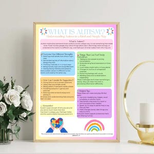 Puede incluir: Un póster enmarcado y colorido que explica el autismo. El texto incluye información sobre fortalezas, desafíos y consejos útiles. El póster presenta un arcoíris y un gráfico de piezas de rompecabezas. Medidas no aplicables.