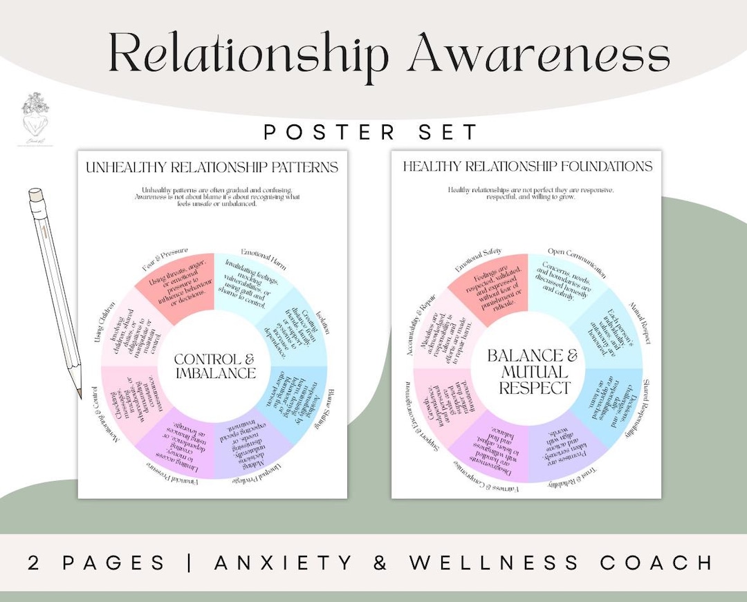 Unhealthy Vs Healthy Relationship Patterns Printable | Relationship ...