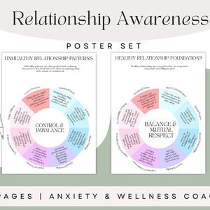 Könnte beinhalten: Ein Posterset mit dem Titel „Beziehungsbewusstsein“ mit zwei Seiten. Eine Seite beschreibt „Ungesunde Beziehungsmuster“ und die andere „Gesunde Beziehungsfundamente“. Die Poster zeigen Kreisdiagramme mit Text. Der Text unten lautet „2 SEITEN | ANGST & WELLNESS COACH“.