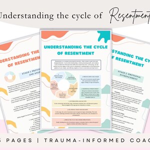 Op de afbeelding: Drie documenten getiteld "Het begrijpen van de cyclus van wrok" met kleurrijke graphics. De documenten zijn lichtgekleurd met oranje en teal accenten. De tekst bevat "13 pagina's | Trauma-geïnformeerde coach".