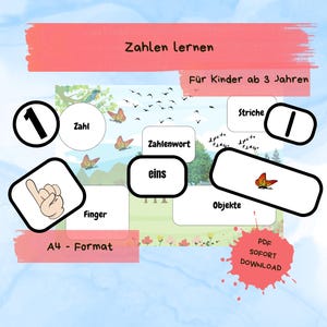 Może przedstawiać: Edukacyjny plakat w języku niemieckim, zatytułowany "Zahlen lernen" (Nauka liczb), dla dzieci w wieku od 3 lat. Zawiera ilustracje liczb, słów i przedmiotów, ze słowem "eins" (jeden) i formatem A4.