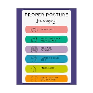 Puede incluir: Un póster con un borde morado y texto blanco que dice "PROPER POSTURE for singing". El póster tiene seis rectángulos de colores con ilustraciones y texto: nivel de la cabeza, hombros hacia atrás y relajados, caja torácica expandida, manos a un lado, rodillas sueltas y pies separados al ancho de los hombros.