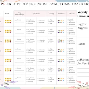 Weekly Perimenopause Symptom Tracker