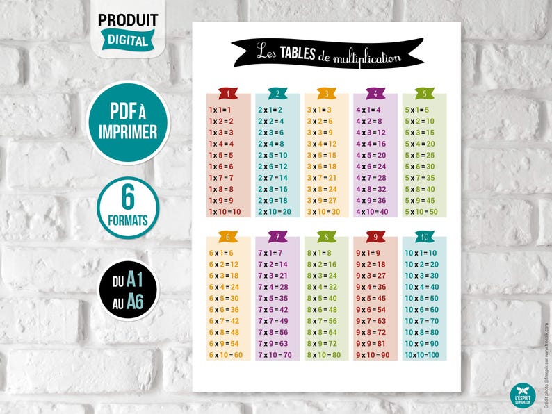 Multiplication Table Poster | Educational Poster to Download - Etsy