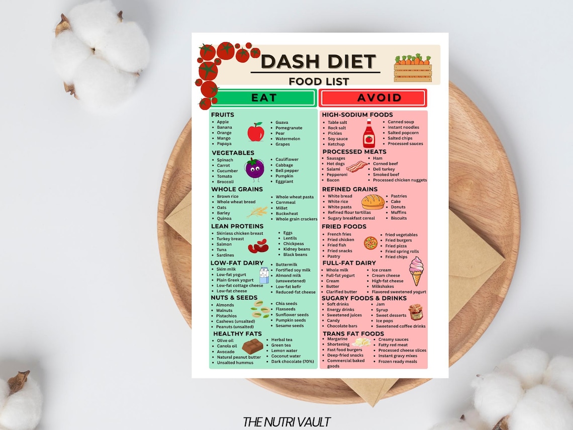 DASH Diet Food List, Low Sodium & Low Salt Diet Chart, Kidney Heart ...