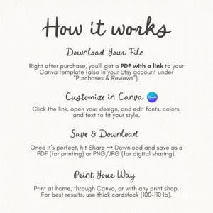 以下が含まれることがあります： 「How it works」の手書きフォントのクリーム色のグラフィック。テキストは、Canvaテンプレートをダウンロード、カスタマイズ、保存、印刷する手順を説明しています。厚手のカードストックの使用方法が含まれています。