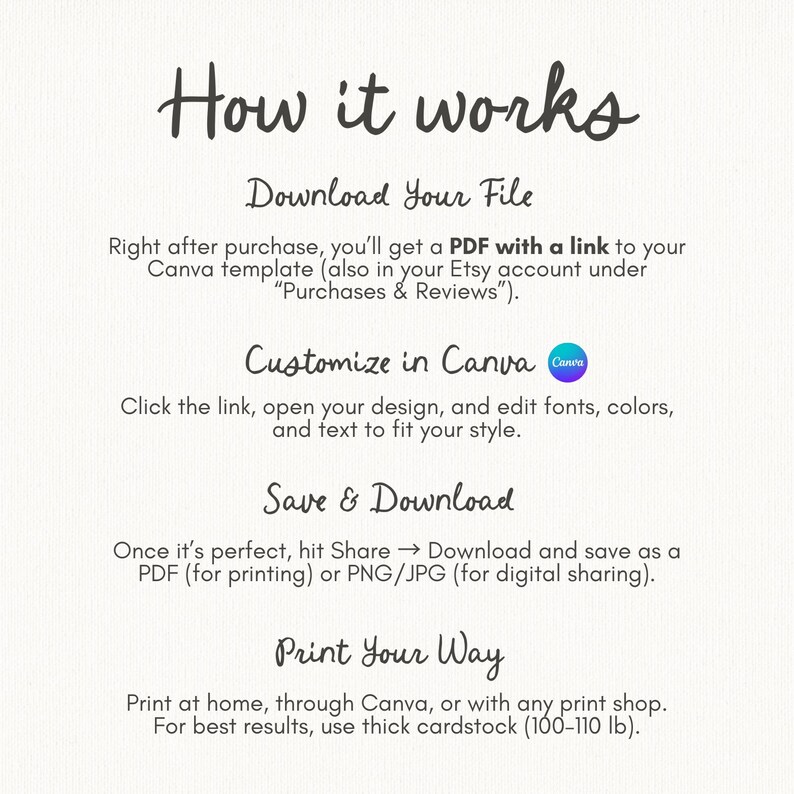 以下が含まれることがあります： 「How it works」の手書きフォントのクリーム色のグラフィック。テキストは、Canvaテンプレートをダウンロード、カスタマイズ、保存、印刷する手順を説明しています。厚手のカードストックの使用方法が含まれています。