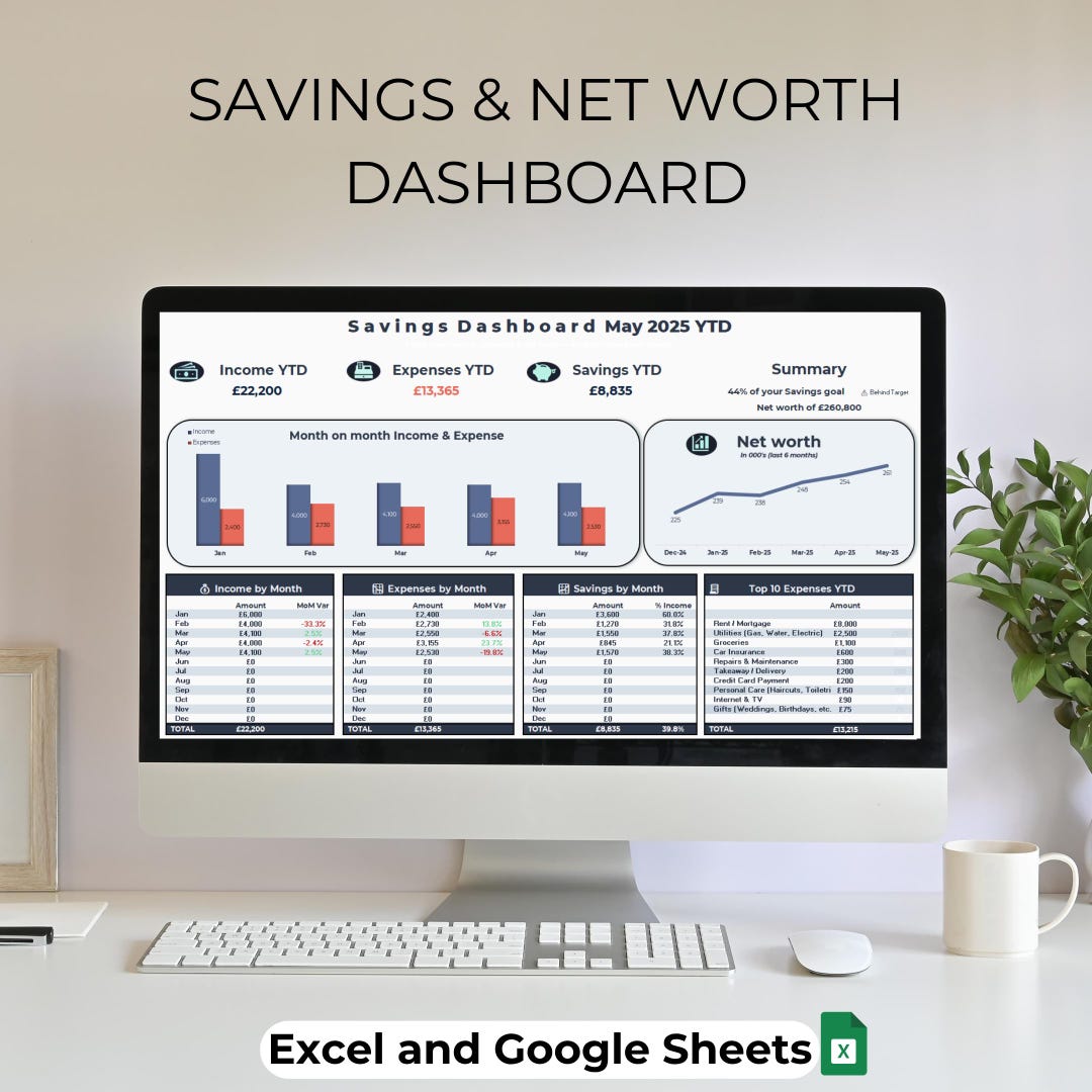 Savings Dashboard Excel & Google Sheets | Budget Tracker | Net Worth ...