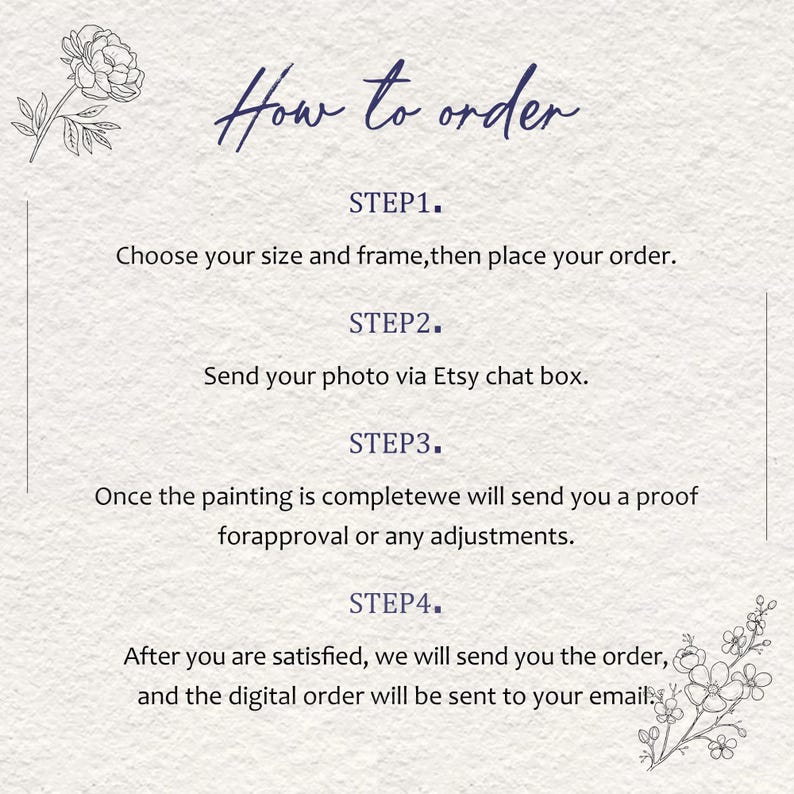 Pode incluir: Um fundo bege claro com o texto "How to order" em it&aacute;lico. As etapas para encomendar s&atilde;o listadas abaixo, incluindo a escolha do tamanho e da moldura, o envio de uma foto e a aprova&ccedil;&atilde;o de uma prova.