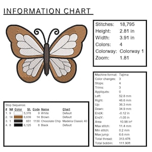 May include: An embroidery design information chart featuring a brown and white butterfly graphic. The chart displays technical specifications including 18,795 stitches, a height of 2.81 inches, a width of 3.91 inches, 4 colors, and a stop sequence list.