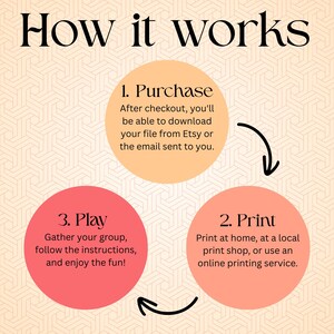 May include: An infographic titled "How it works" with a beige geometric background. The steps are in peach and red circles with black arrows. The steps are: Purchase, Print, and Play.