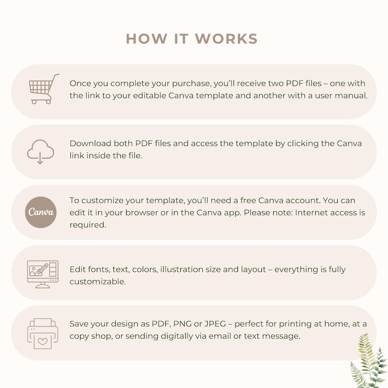 May include: An infographic titled "HOW IT WORKS" detailing the process of using a Canva template. It outlines steps such as receiving PDF files, accessing the template, customising with a free Canva account, and saving the design in various formats.