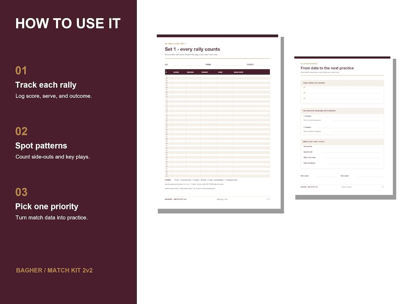 May include: A dark maroon instructional graphic titled HOW TO USE IT, featuring three numbered steps for tracking rallies, spotting patterns, and picking priorities. Two white data collection sheets are displayed, labeled Set 1 - every rally counts and From data to the next practice, with columns for scores, serves, and outcomes.