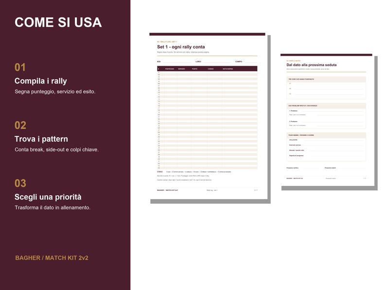 May include: A two-page volleyball match tracking kit with a dark maroon sidebar featuring the text COME SI USA, 01 Compila i rally, 02 Trova i pattern, 03 Scegli una priorit&agrave;, and BAGHER / MATCH KIT 2v2. The white pages contain tables and forms.