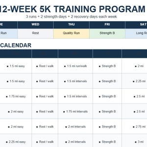 May include: A 12-week 5K training program calendar featuring a weekly schedule of strength training, easy runs, quality runs, and rest days. The grid displays daily activities including strength sessions, specific mileages for runs, and rest periods for weeks one through six.