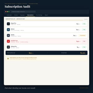 Pu&ograve; includere: Uno schermo blu scuro e bianco mostra un controllo degli abbonamenti per un freelance. Lo schermo mostra un elenco di abbonamenti, tra cui Figma Pro, Notion, Netflix, Old SEO Tool e GitHub Pro. Il costo mensile totale &egrave; di $93 e il totale annuo &egrave; di $1.116.