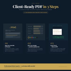 May include: A dark blue graphic with the text "Client-Ready PDF in 3 Steps." The graphic shows the steps to create a PDF from an HTML file. The steps include opening the HTML file, filling in details, and saving as a PDF.