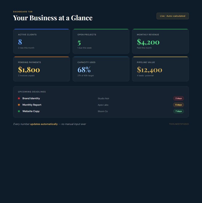 Freelancer Business Dashboard | Client CRM Project Tracker Time Tracker Invoice Log | All-in-One | Instant Download image 2