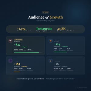 Social Media Content Planner | Content Calendar Engagement Tracker Client Report Generator | Instant Download image 4