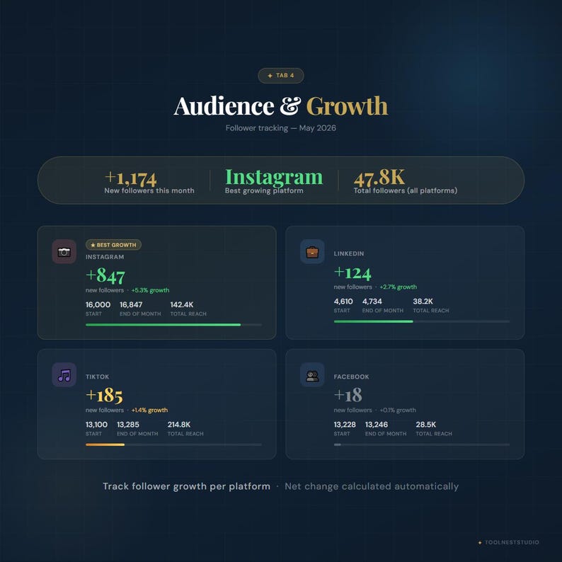 Social Media Content Planner | Content Calendar Engagement Tracker Client Report Generator | Instant Download image 4