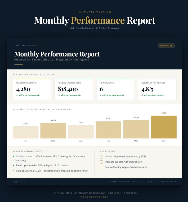 May include: A dark blue and white "Monthly Performance Report" template. The report includes key performance indicators such as website sessions, revenue generated, new clients, and client satisfaction. The report also includes monthly highlights and next steps.