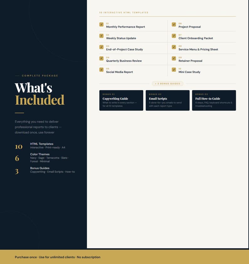 May include: A digital product package with a dark blue and cream color scheme. The package includes 10 HTML templates, 6 color themes, and 3 bonus guides. Text on the left reads "What's Included" and "Everything you need to deliver professional reports to clients - download once, use forever."