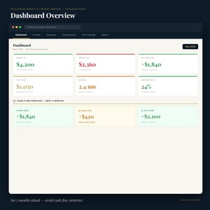 Pu&ograve; includere: Un'interfaccia di dashboard digitale con dati finanziari. La sezione superiore mostra "Dashboard Overview" e schede di navigazione. Le metriche chiave includono "Money In", "Money Out" e "Net Position", con valori in euro. La sezione inferiore mostra una previsione del flusso di cassa.