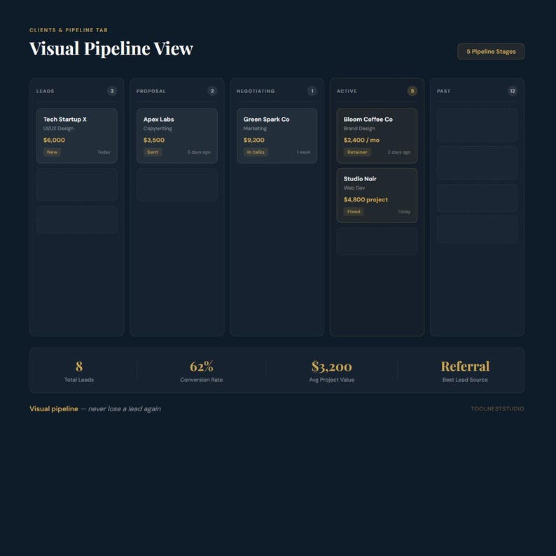 Freelancer Business Dashboard | Client CRM Project Tracker Time Tracker Invoice Log | All-in-One | Instant Download image 3