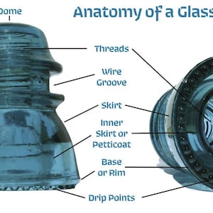 May include: A blue glass insulator shown from side and bottom angles with an Anatomy of a Glass Insulator diagram. Labels identify the dome, crown, threads, wire ridges, wire groove, skirt, inner skirt or petticoat, base or rim, and drip points.
