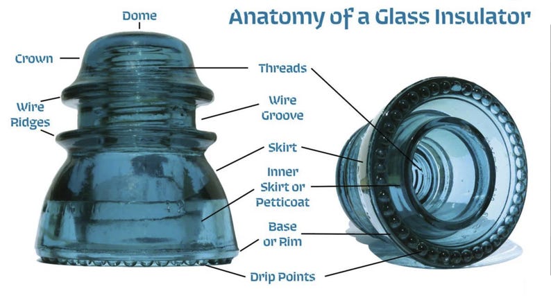 May include: A blue glass insulator shown from side and bottom angles with an Anatomy of a Glass Insulator diagram. Labels identify the dome, crown, threads, wire ridges, wire groove, skirt, inner skirt or petticoat, base or rim, and drip points.