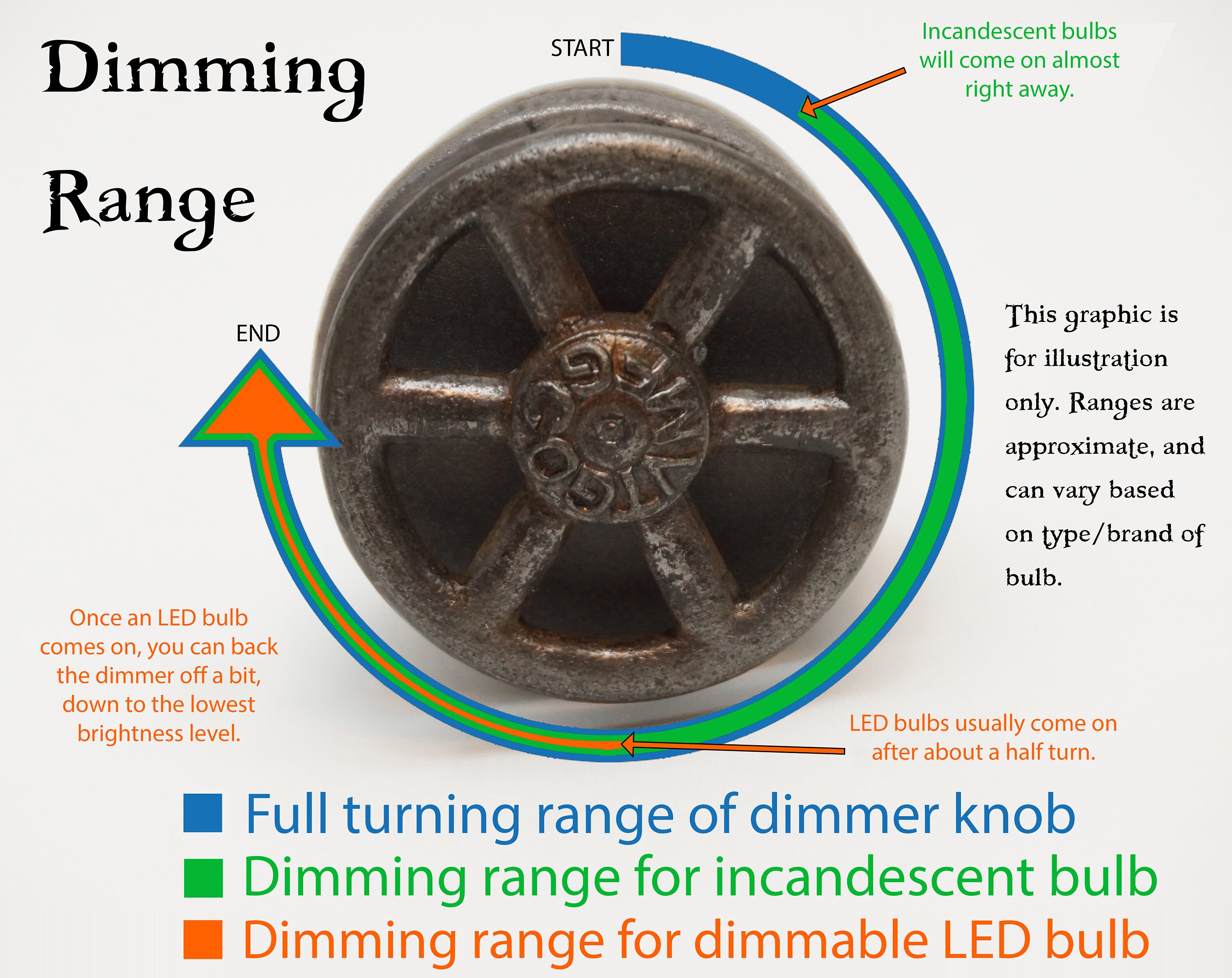 Dimming range online