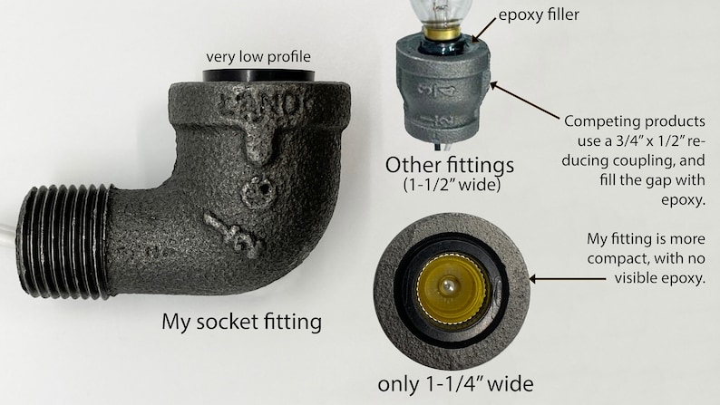 May include: A comparison of two light socket fittings. The fitting on the left is a compact, low-profile design with a 1-1/4" width. The fitting on the right is a traditional design with a 1-1/2" width and requires epoxy filler to seal the gap. The text "My socket fitting" is below the left fitting and "Other fittings (1-1/2" wide)" is below the right fitting.
