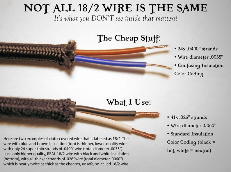 May include: A comparison of two 18/2 cloth-covered wires. The top wire has orange and blue insulation with 24 strands of .0490 inch wire. The bottom wire has black and white insulation with 41 strands of .026 inch wire. Text includes NOT ALL 18/2 WIRE IS THE SAME.