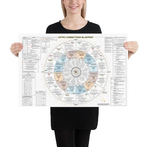 Tema natale di riferimento, Arte murale astrologica, Guida al tema natale, Lettura del tema natale, Guida alla lettura astrologica, Risorse per la crescita personale