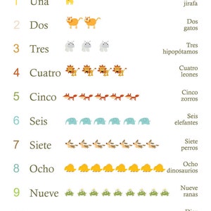 Spanish Nature Themed Alphabet 11X14 Set of 2 Posters Spanish ABC and 123 Animals image 2