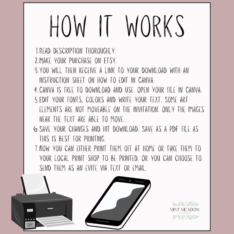 May include: A white background with the text "HOW IT WORKS" in black. The text explains the process of purchasing and editing a digital invitation, with illustrations of a printer and a smartphone.