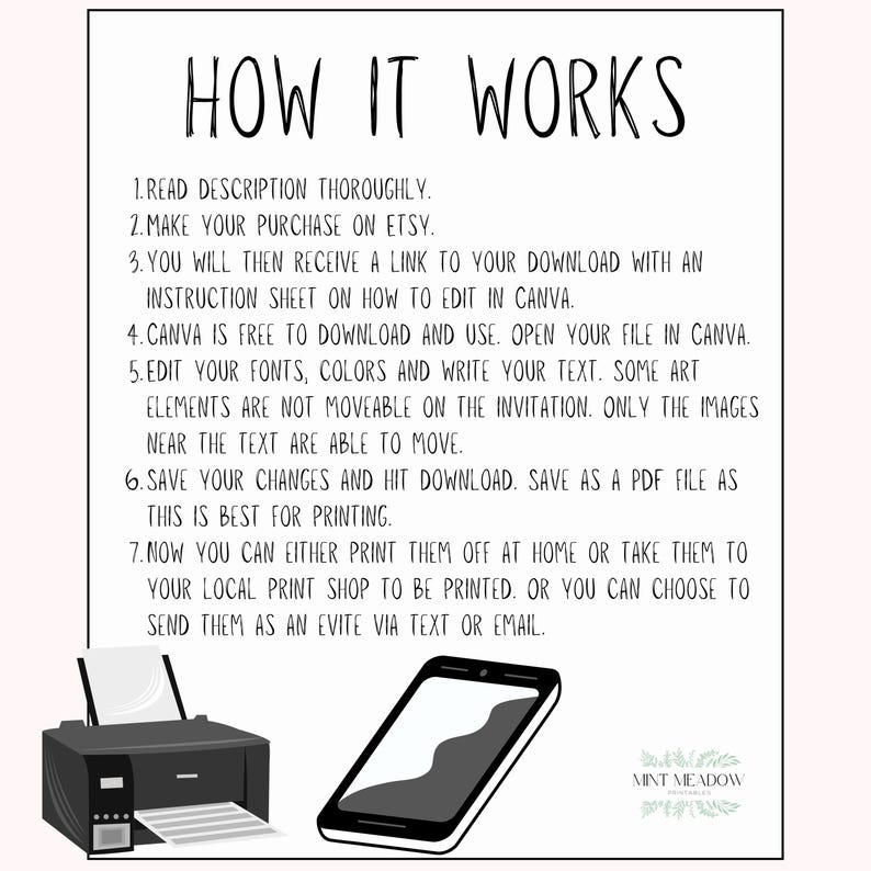 Op de afbeelding: Een zwart-wit afbeelding met de tekst "HOW IT WORKS" en instructies voor het bewerken van een digitaal bestand in Canva. De afbeelding bevat een printer en een smartphone, die het proces van afdrukken of verzenden van het bestand illustreren.