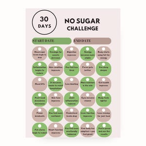 30 Day No Sugar Challenge Printable | No Sugar Tracker | Healthy Sugur-Free Diet Planner |Sugar Detox |No Sweet Tracker|PDF | A4-USL-Poster