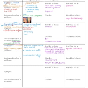 May include: A handwritten medical chart detailing rheumatology conditions, symptoms, and treatments. The chart includes sections for conditions like Polyarteritis Nodosa and Polymyalgia Rheumatica, with notes and highlights in various colors.