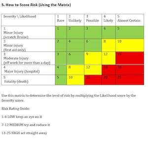 Fire Risk Assessment Template (PDF + Word) Printable Fire Safety Form ...