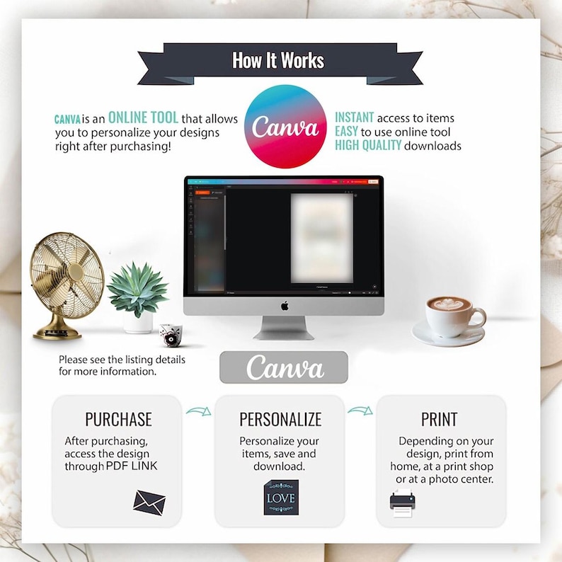 May include: An infographic titled "How It Works" with the Canva logo and instructions. The steps include purchase, personalize, and print. The image also shows a computer, a cup of coffee, and decorative items.
