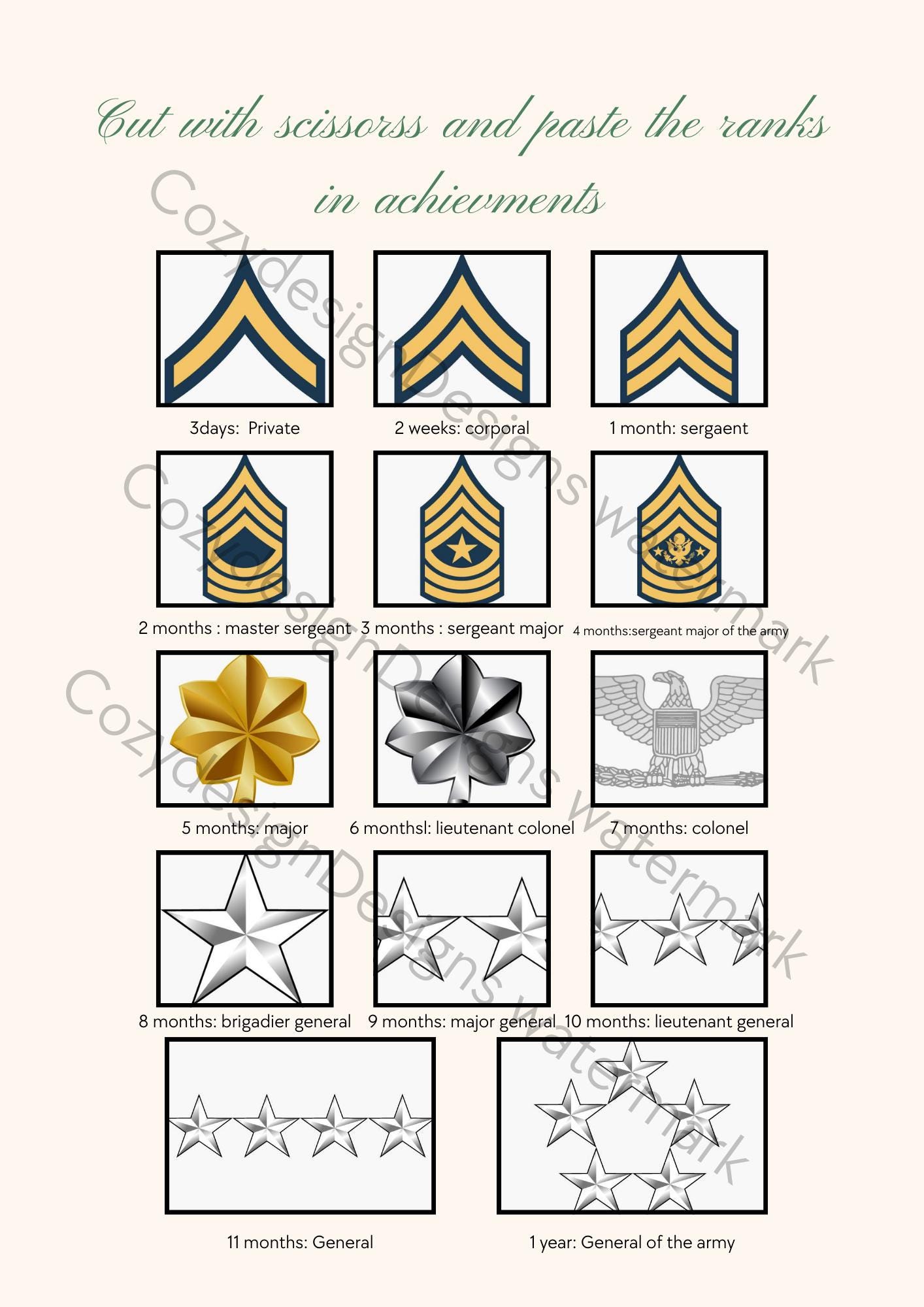 10 Army Ranks