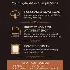 How It Works infographic for digital art download: 3 simple steps showing purchase and download from Etsy, print at home or at a print shop, frame and display your wall art