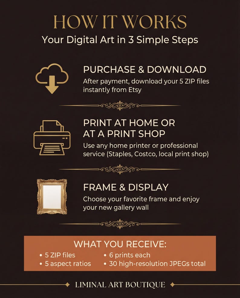 How It Works infographic for digital art download: 3 simple steps showing purchase and download from Etsy, print at home or at a print shop, frame and display your wall art