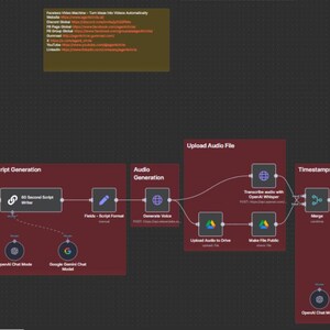 May include: A diagram illustrating a workflow with interconnected blocks. The diagram includes text boxes, process steps, and data flow lines. The color scheme is primarily red, white, and gray, with a dark background.