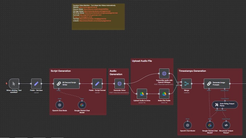 May include: A diagram illustrating a workflow with interconnected blocks. The diagram includes text boxes, process steps, and data flow lines. The color scheme is primarily red, white, and gray, with a dark background.